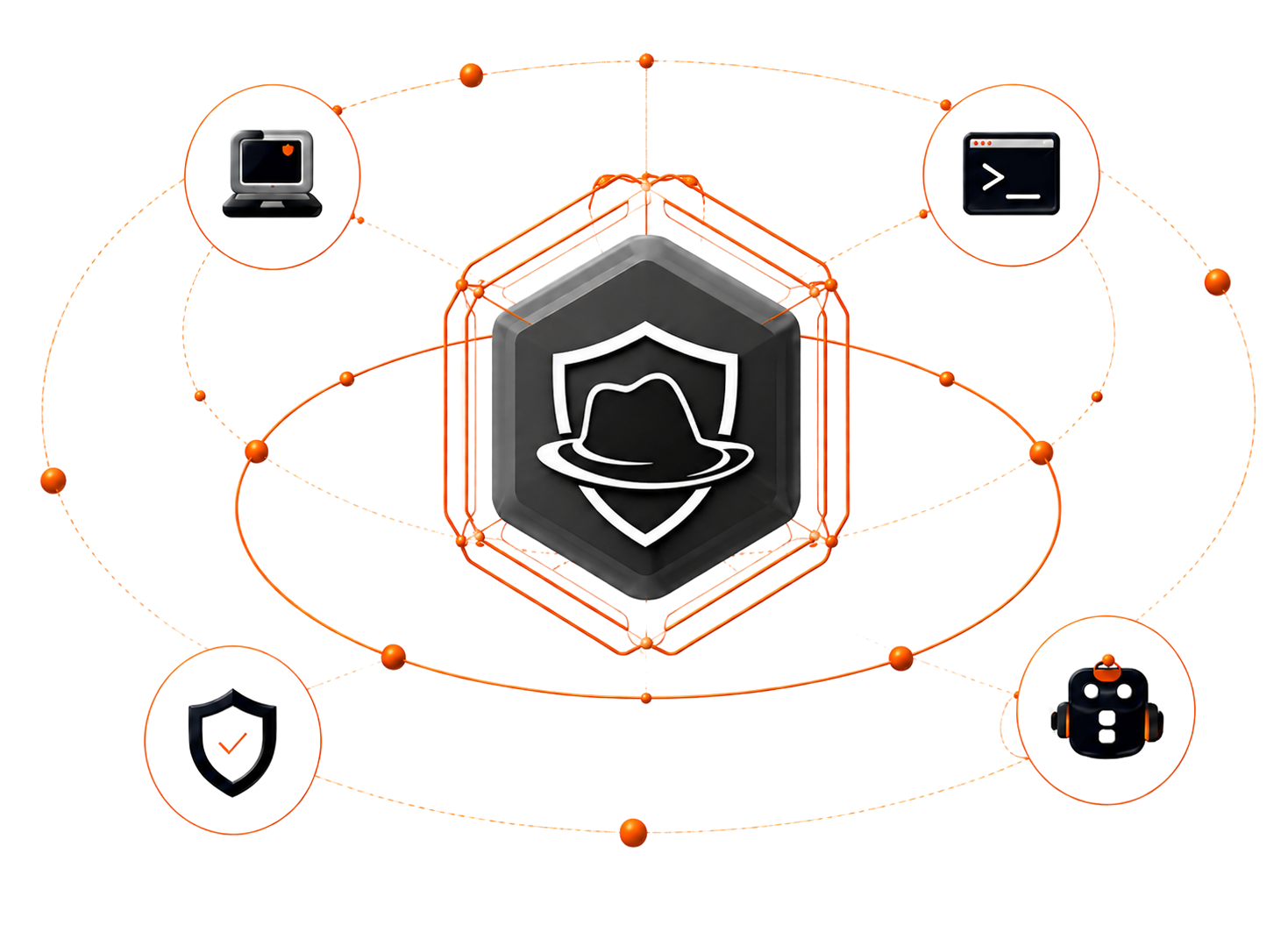 Dizzy Security platform preview